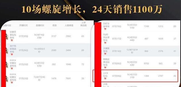 抖音7天螺旋Feed共振叠加连爆玩法，30天从0到1100万的抖音卖货底层逻辑揭秘-如意资源库