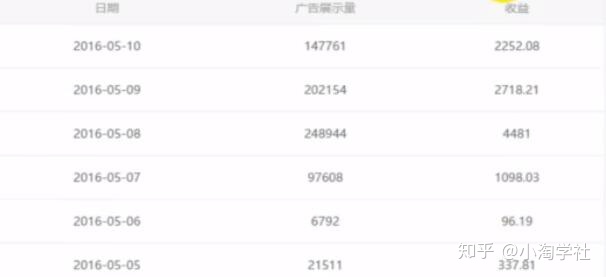 油管搬运赚美金项目分析-如意资源库