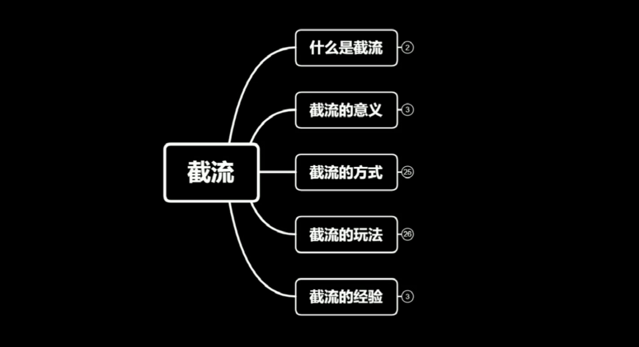 蚊子团队实战引流：长期有效的截流技术＋百度被动引流系统2.0-如意资源库