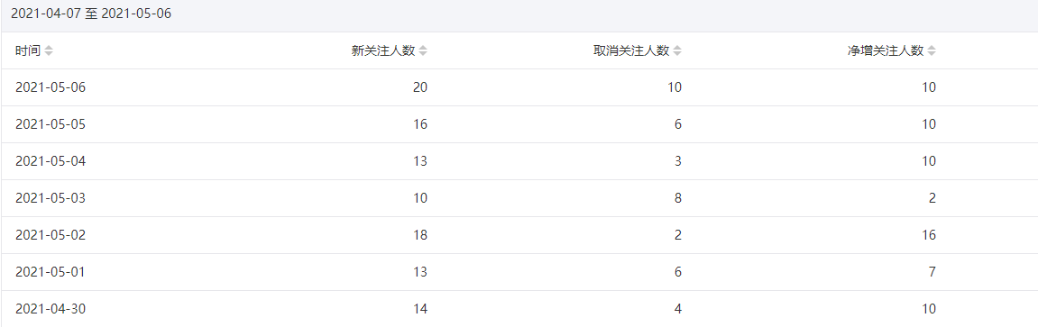 今年重点操作公众号站群项目-如意资源库