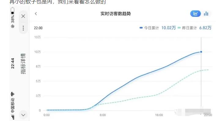 安信无货源店群教程，朋友圈那些几万访客的店是怎么做的-如意资源库