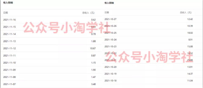 复制粘贴赚流量主收益，操作简单还能涨粉-如意资源库