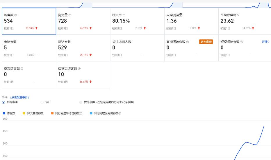安信无货源3.0三种爆发玩法集合，快速‬‬上手完成你店铺的飞起‬‬爆发-如意资源库
