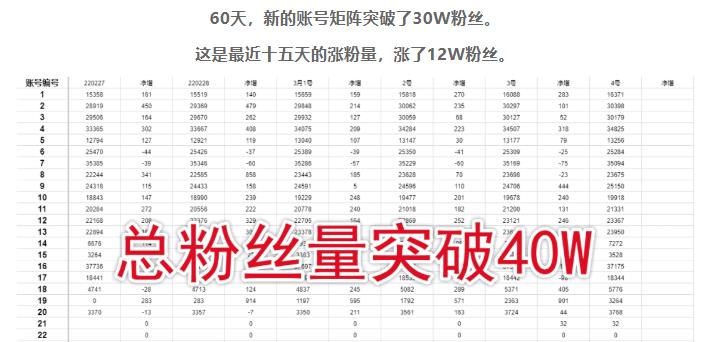 倪叶明·蓝海公众号矩阵项目训练营，0粉冷启动，公众号矩阵账号粉丝突破30w-如意资源库