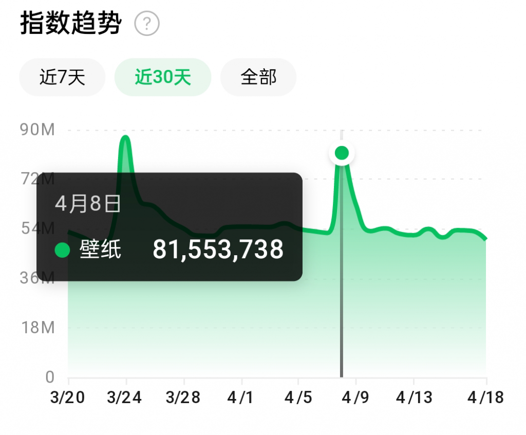 抖音壁纸号全新玩法，全程在抖音内部即可直接变现-如意资源库