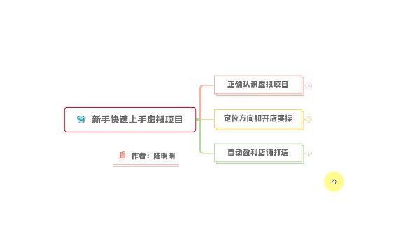 新手如何操作虚拟项目？从0打造月入上万店铺技术【视频课程】-如意资源库