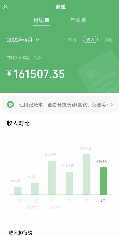 我靠割韭菜，赚了一百万【揭秘】-如意资源库