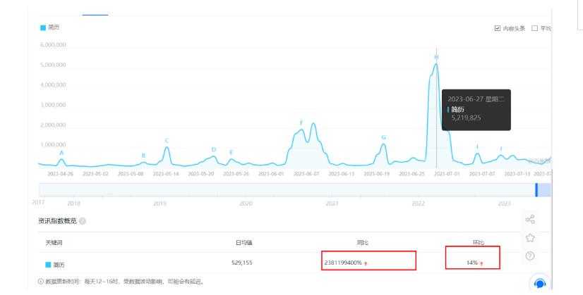 拆解小红书简历模板引流变现小项目，视频版一条龙实操玩法分享给你【视频课程】-如意资源库