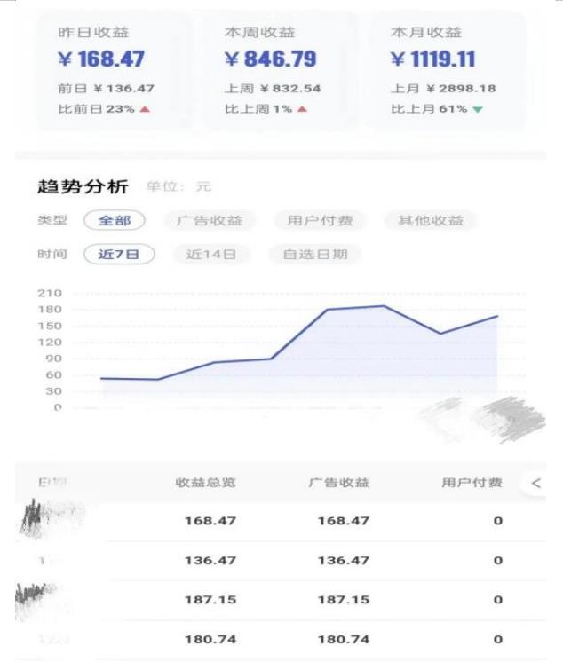 0投入，AI一键生成原创视频，撸视频号收益日入100+，小白无脑复制操作【项目拆解-如意资源库