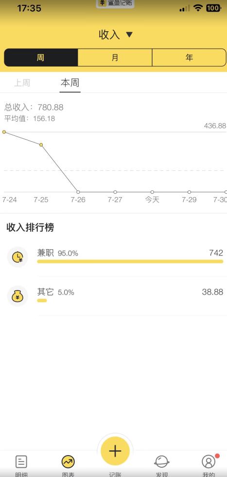 蓝海项目照片修复，轻松日入500+，小白可做无门槛暴力变现【揭秘】-如意资源库