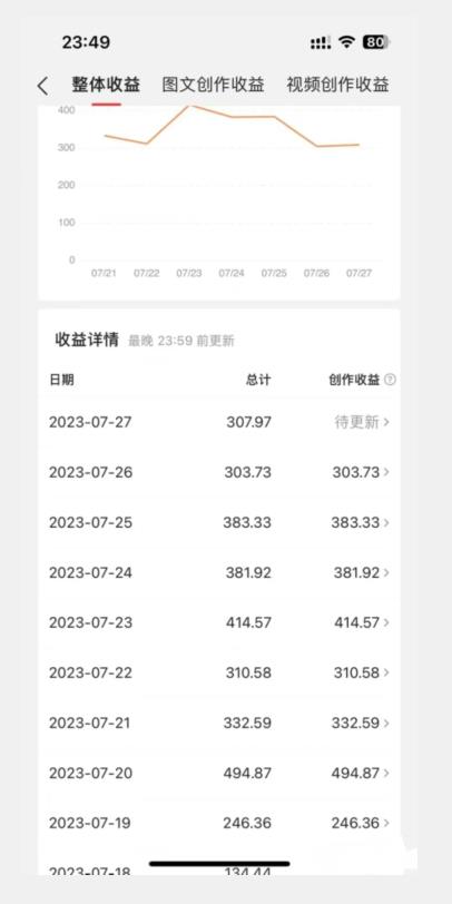 美女头像号最新玩法，适合零基础小白，单日收益500+【揭秘】-如意资源库