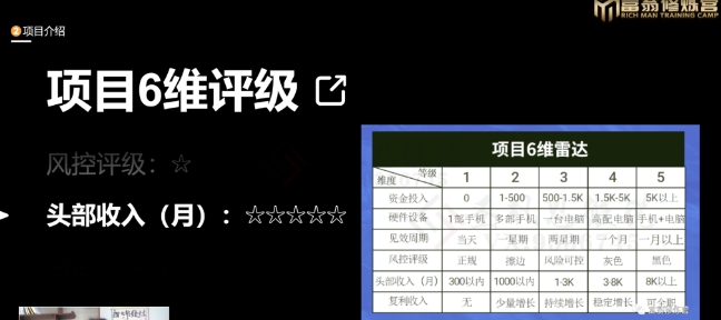 十万个富翁修炼宝典之16.朋友自营工作室的项目，一个月赚一万八-如意资源库