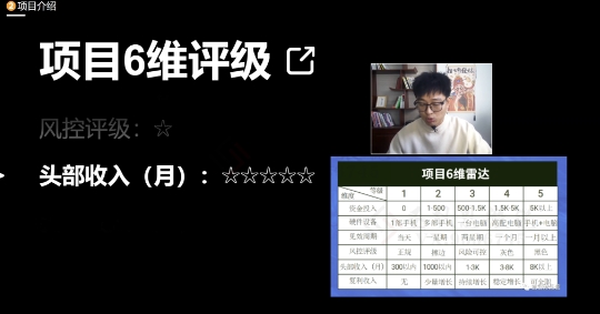 十万个富翁修炼宝典之17.一个刚需小软件，每天能卖5000+-如意资源库