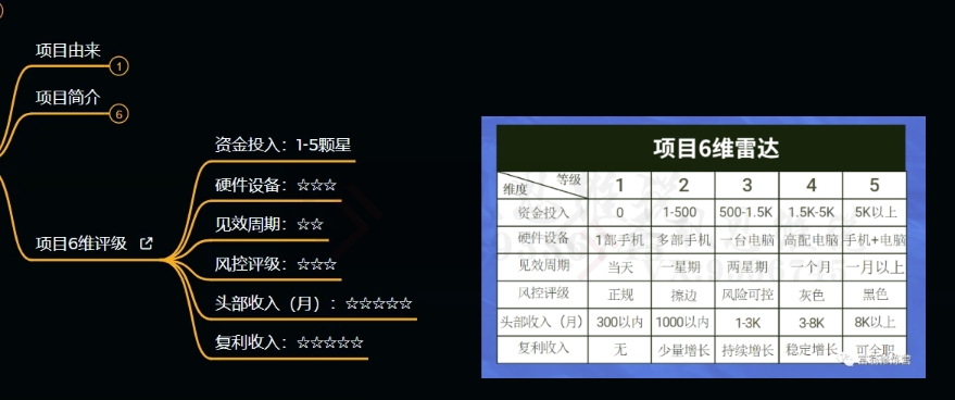 十万个富翁修炼宝典之9.让他赚了20万，卖盗版课0-20万的自述-如意资源库