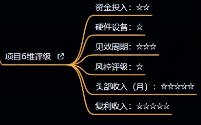 十万个富翁修炼宝典之4.一个大学生操作这个项目，一个月能搞一万-如意资源库