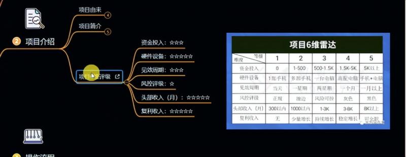 十万个富翁修炼宝典之6.兼职粉派单玩法跑匿名信，爆了一天两千-如意资源库