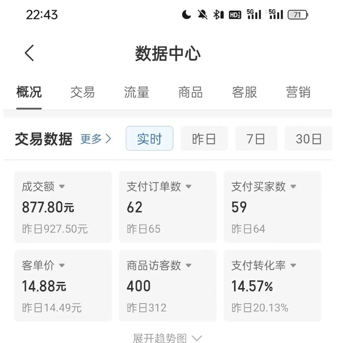 拼多多虚拟U盘电商红利项目：月赚2万+，新手小白也能玩-如意资源库