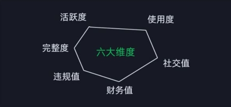 微信安全运营实操攻略，新版升级，更加有效-如意资源库