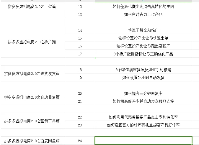 拼多多虚拟电商2.0项目，市面上最好，最全，最让人容易上手实操的拼多多虚拟电商课程-如意资源库