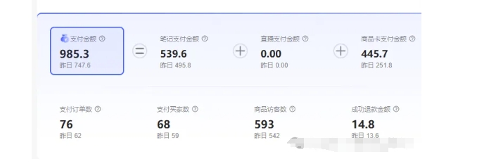 最新小红书虚拟电商项目，不刷单，不推广，单店一天三四百-如意资源库