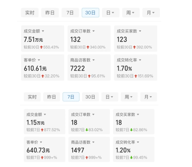 某付费文章：从0开始做拼多多18天收入86600元，客单价600块稳定日销过万，我都做对了什么?-如意资源库