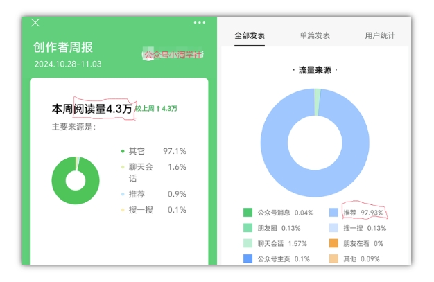 2024小绿书项目独家搬砖玩法，赚取流量主收益-如意资源库