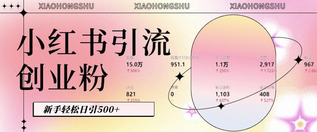 小红书私域引流无脑操作法：AI生成内容，粉丝自动转化，新手轻松日引500+创业粉-如意资源库