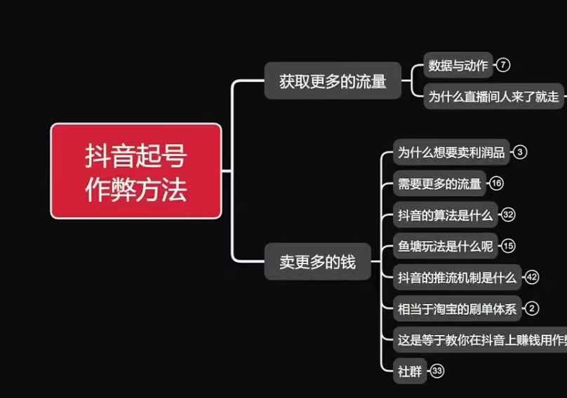 古木抖音起号作弊方法鱼塘起号，获取更多流量，卖更多的钱-如意资源库