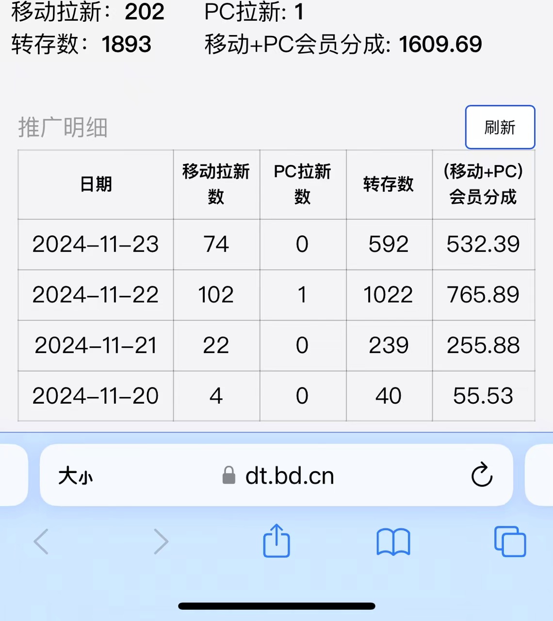 视频无脑搬运b站网盘拉新，单视频最高收益5k+【揭秘】-如意资源库