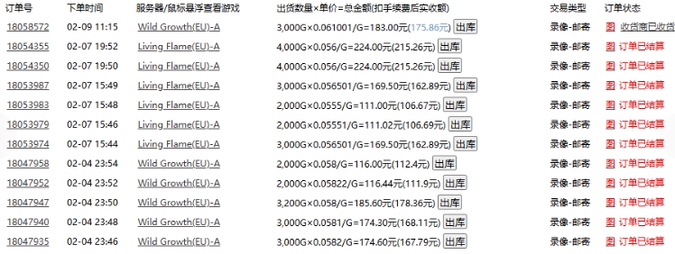 老款游戏全自动打金搬砖，单号一天收益2张左右，多号操作每天轻松日入多张【揭秘】-如意资源库