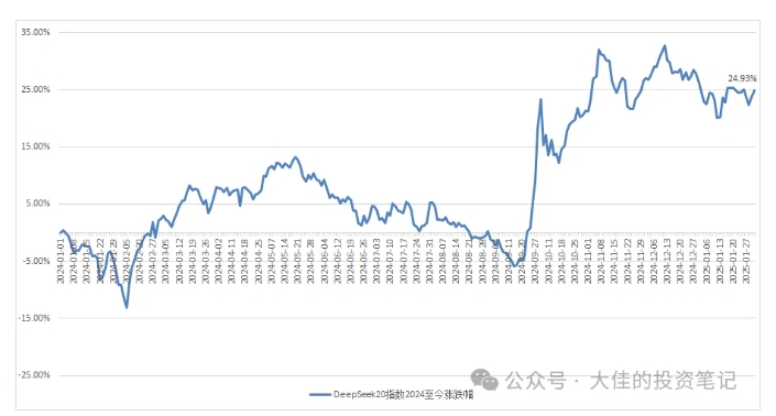 付费文章：吊打97%的权益基金，实操详解：如何利用deepseek来选出一个年化15.55%的大牛股组合?-如意资源库