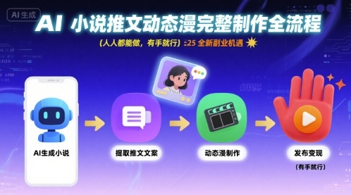 AI小说推文动态漫完整制作全流程，人人都能做，有手就行，全新副业机遇-如意资源库