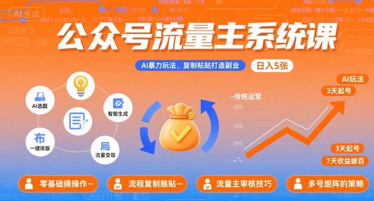 公众号流量主系统课，AI暴力玩法，复制粘贴打造副业，日入5张 +【附工具指令】-如意资源库