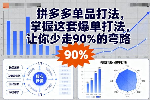 拼多多单品打法，掌握这套爆单打法，让你少走90%的弯路-如意资源库