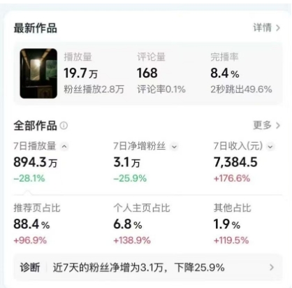 高级感日式情感短视频教学，可做伙伴分成精选，起号变现一步到位-如意资源库