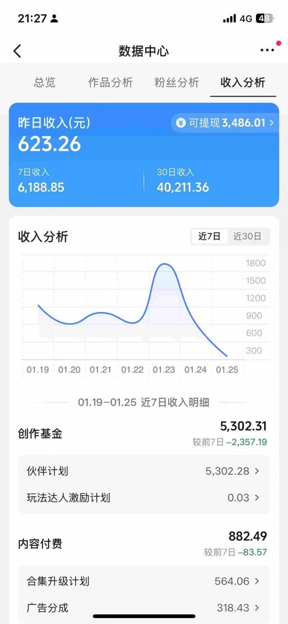 抖音某博主的AI绘画视频教学，可进伙伴计划跟精选，作品制作简单，日收益6张+-如意资源库