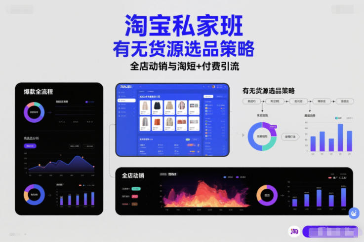 淘宝私家班，有无货源选品策略，高成功率爆款全流程打法，全店动销与淘短+付费引流（更新2026年4月）-如意资源库