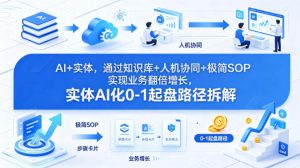 AI+实体，通过知识库+人机协同+极简SOP实现业务翻倍增长，实体AI化0-1起盘路径拆解-如意资源库