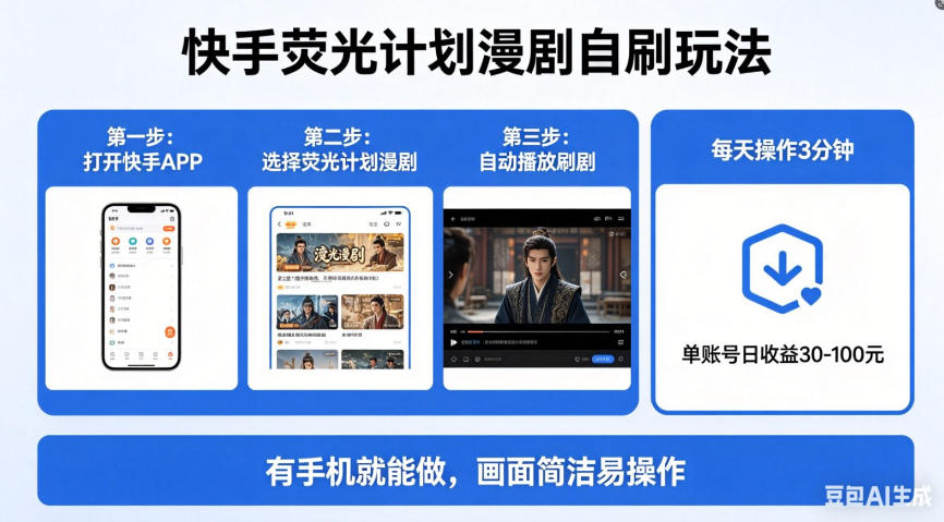 快手荧光计划漫剧自刷玩法，每天几十上百不是问题，有手机就能做【揭秘】-如意资源库