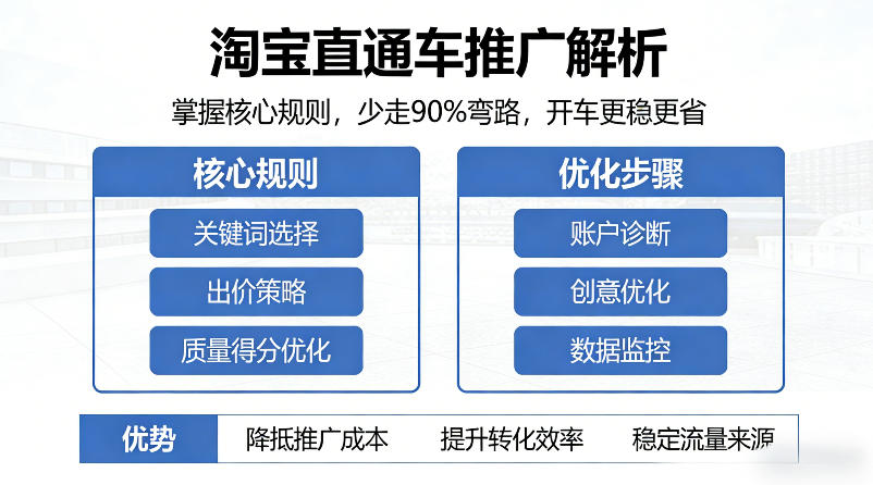淘宝直通车推广解析，掌握核心规则，少走90%弯路，开车更稳更省-如意资源库