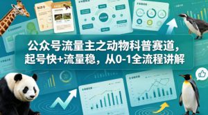 公众号流量主之动物科普赛道，起号快+流量稳，从0-1全流程讲解-如意资源库