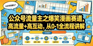 公众号流量主之爆笑漫画赛道，高流量+高互动，从0-1全流程讲解-如意资源库