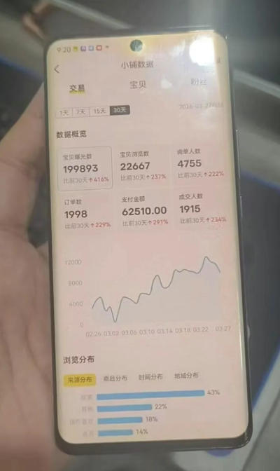 闲鱼超级擦亮科学0-1玩法，从上品，测试，干预，优化，到付费放大的整个流程-如意资源库
