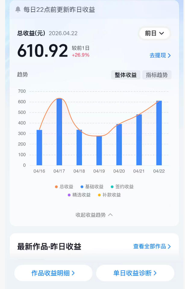 抖音24W粉丝博主的体验100种人生副本动画教学，赛道新颖，流量大，涨粉快，可进创作者伙伴计划-如意资源库