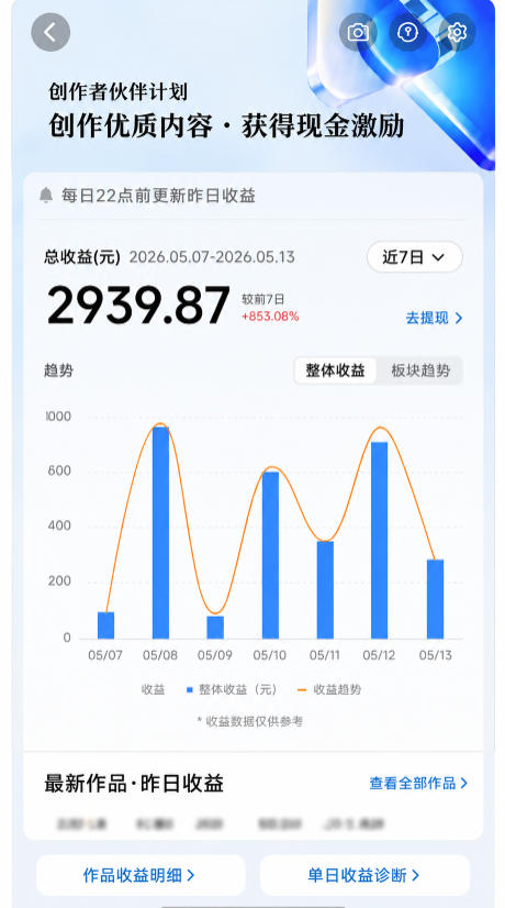 抖音24W粉丝博主的每日热点信息差教学，吃透创作者伙伴计划流量规则，抓时效热点放大账号播放、涨粉与变现收益-如意资源库