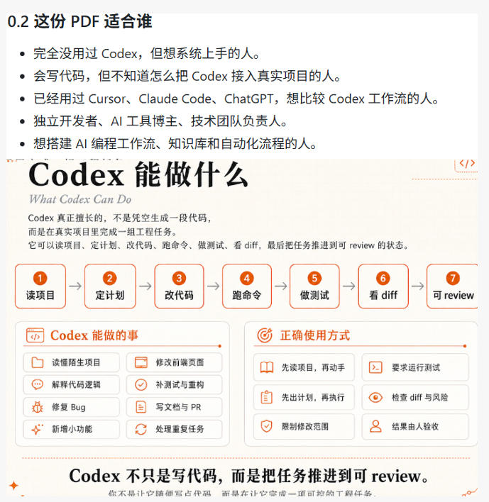 Codex橙皮书简直YYDS，非官方开源的Codex全链路指南，轻松搞定AI编程入门到实战【文档】-如意资源库