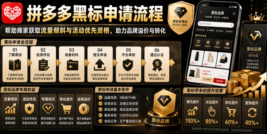 拼多多黑标申请流程，帮助商家获取流量倾斜与活动优先资格，助力品牌溢价与转化-如意资源库