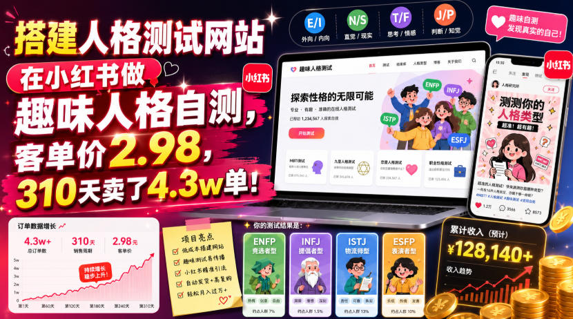 搭建人格测试网站在小红书做趣味人格自测，客单价2.98，310天卖了4.3w单！-如意资源库