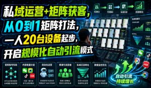 私域运营+矩阵获客，从0到1矩阵打法，一人20台设备起步，开启规模化自动引流模式！-如意资源库