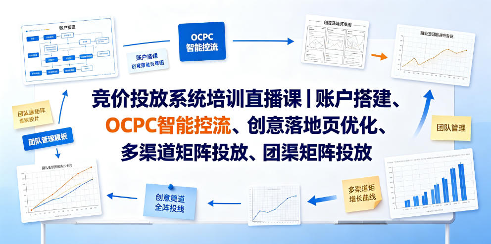 竞价投放系统培训直播课｜账户搭建、OCPC智能控流、创意落地页优化、多渠道矩阵投放、团队管理与副业变现全阶实战-如意资源库